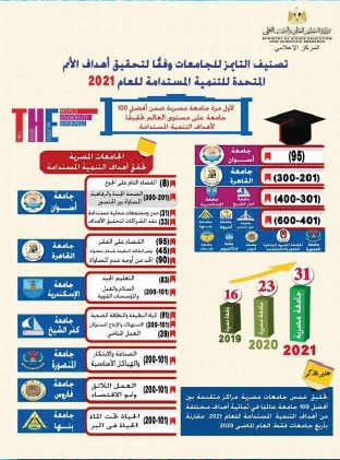 تصنيف التايمز للجامعات 2021